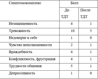 3 упражнения для расслабления и снятия эмоционального напряжения | Блог РСВ